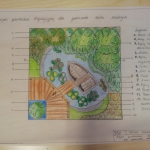 Architektura krajobrazu - projekty